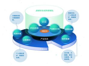 阿里推出數(shù)據(jù)安全合作伙伴計劃，加速構(gòu)建安全生態(tài)與技術(shù)轉(zhuǎn)讓