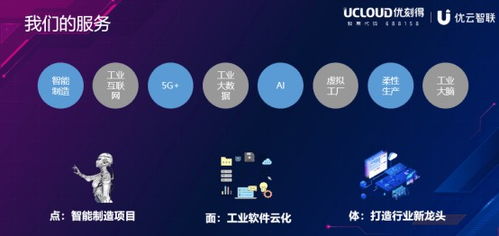 從“點(diǎn)面體”到立體突圍 ucloud優(yōu)刻得如何用工業(yè)云破解智能制造與數(shù)據(jù)難題