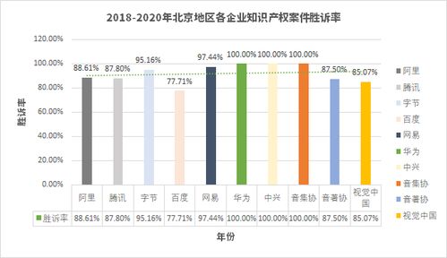 政法大學(xué)權(quán)威發(fā)布 揭秘互聯(lián)網(wǎng)大廠勝訴率高達(dá)87.33%——工業(yè)互聯(lián)網(wǎng)數(shù)據(jù)服務(wù)的法律應(yīng)對(duì)之道