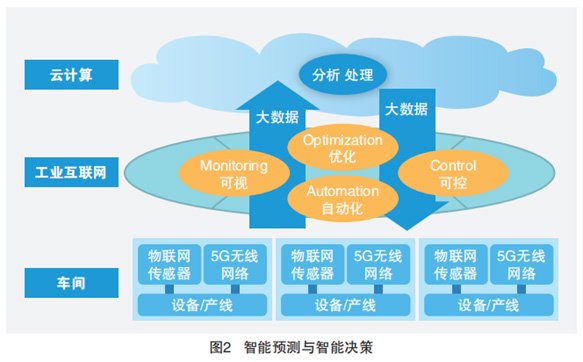 5G+工業(yè)互聯(lián)網(wǎng) 四大應(yīng)用場(chǎng)景解析與數(shù)據(jù)服務(wù)的前沿探索